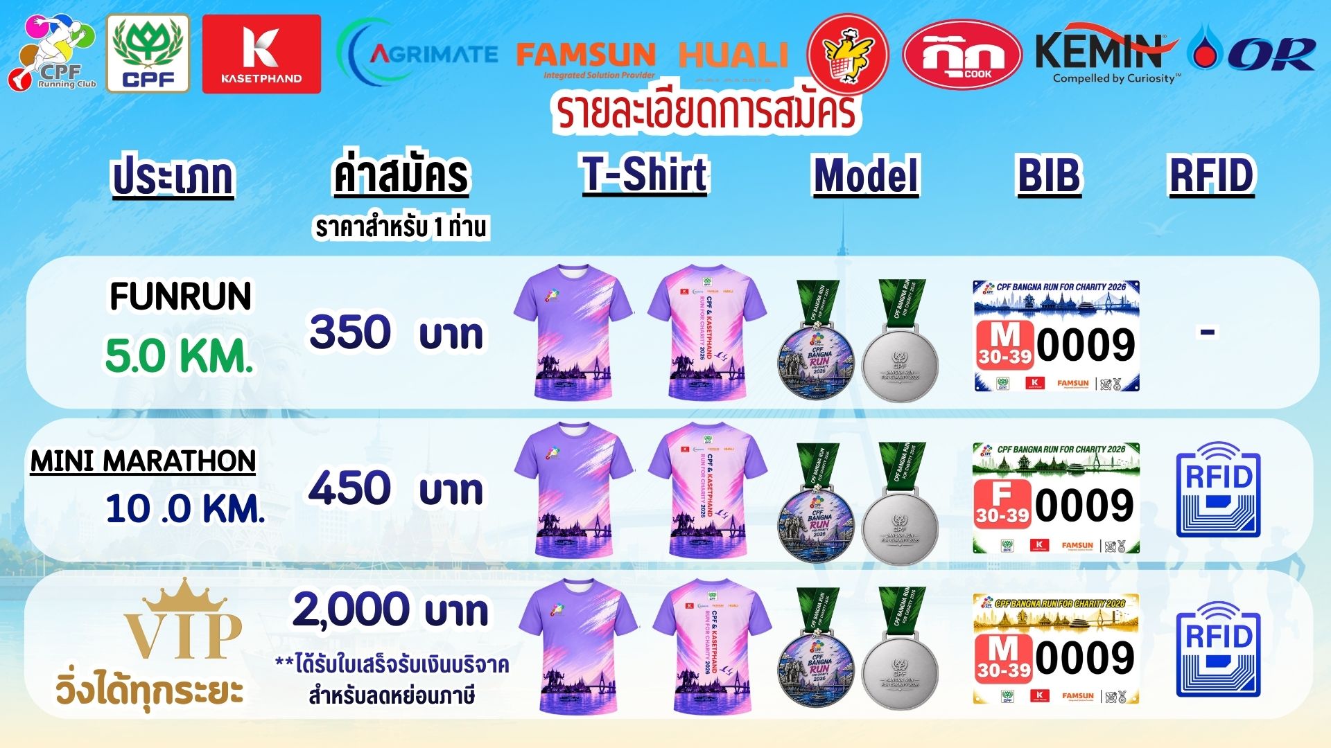 CPF RUN
