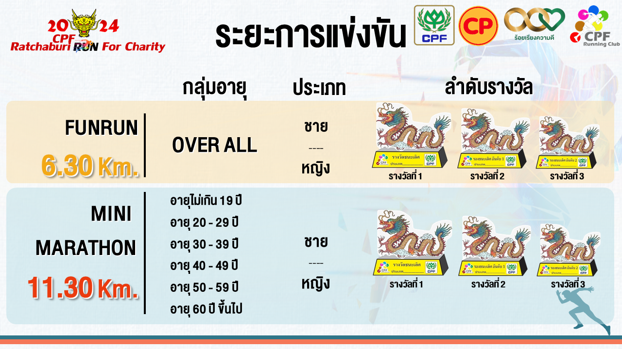 CPF RUN