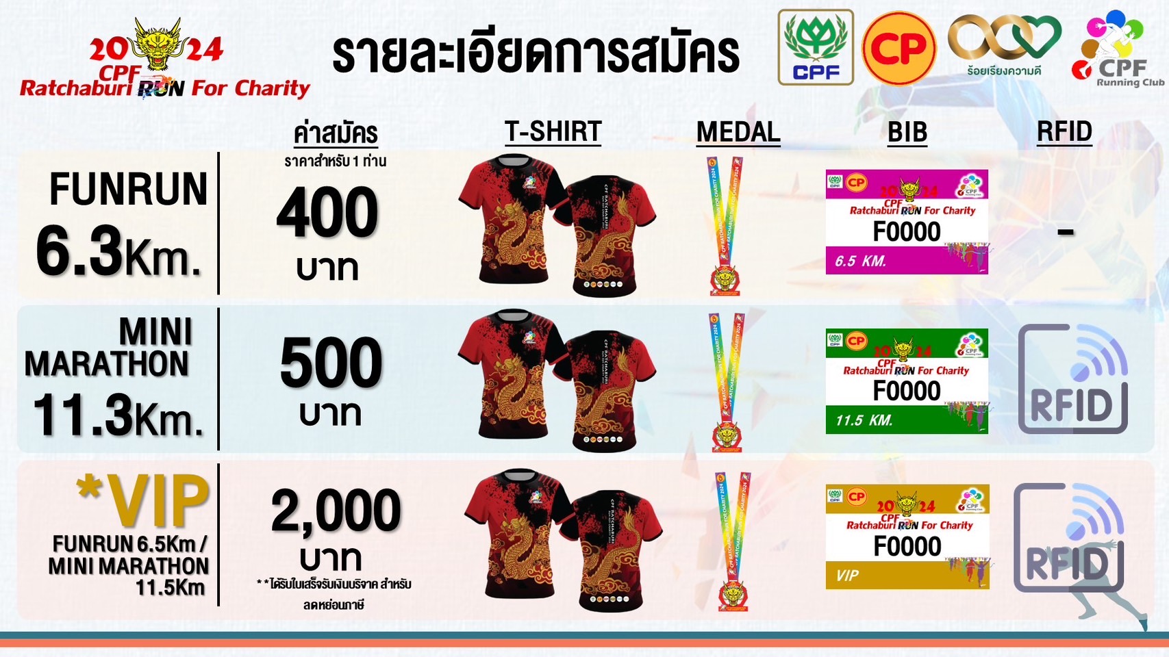 CPF RUN
